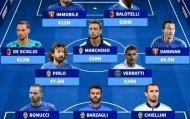 开云-12年前！意大利最近一场世界杯首发：皮尔洛博努奇等尤文6人