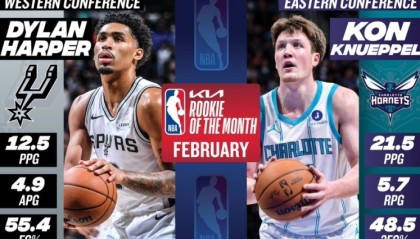 开云官网-NBA月最佳诞生！马刺创神级纪录，CC联盟唯一，克神要抢最佳新秀